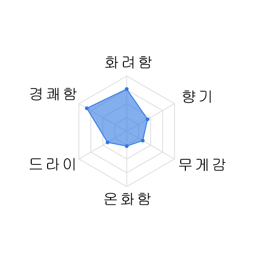 [코스모스&오부세 추첨] 카제노모리 오마치 807 720미리 風の森 雄町 807 720ml