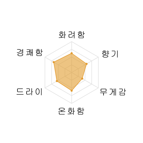 오늘 선물 쏜분 나도 쏜다 [2023년 6월 3일 추첨당첨자] 오마카세 욘고빙