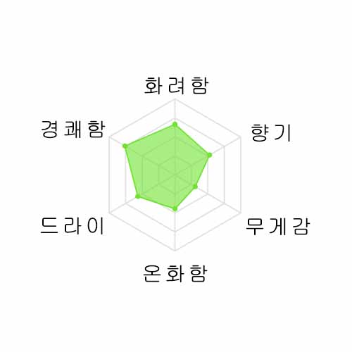 [추첨 이벤트제품] 모리시마 오마치 준마이다이긴죠 720미리 森嶋 雄町 純米大吟醸 720ml