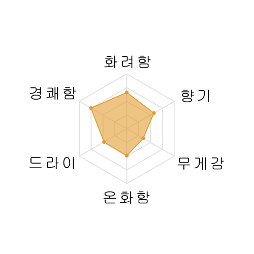 [추첨 이벤트제품] 아카부 준마이다이긴죠 고쿠죠노키레 720미리 AKABU 純米大吟醸 極上ノ斬 720ml