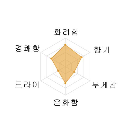 [추첨 이벤트제품] 하나무라 준마이긴죠 오마치 720미리 花邑 純米吟醸 雄町 720ml