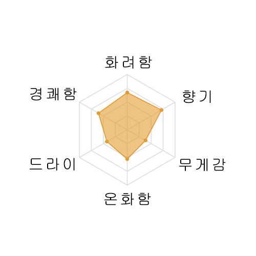 [추첨 이벤트제품] 샤라쿠 준마이긴죠 사케미라이 720미리 写楽 純米吟醸 酒未来 720ml