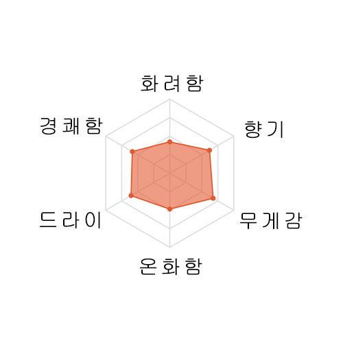 [추첨 이벤트제품] 「초」오우로쿠 ☆☆☆☆☆ 준마이60% 나카토리720ml 「超」王禄☆☆☆☆☆ 純米60% 中取り 720ml