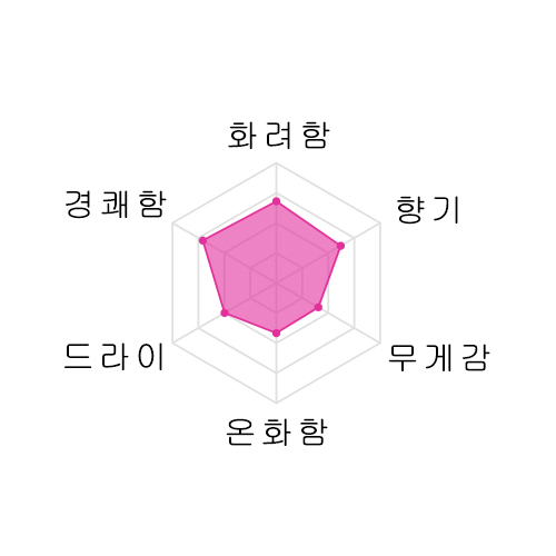 [추첨 이벤트제품] 나베시마 히야오로시 하베스트문 준마이 720미리 鍋島 純米 ハーベストムーン 720ml