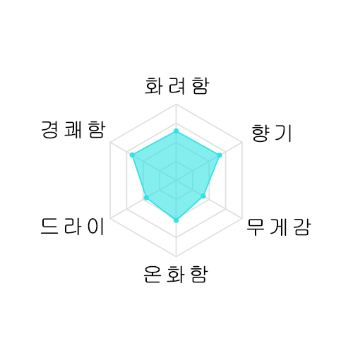 [2024년 10월 25일 추첨당첨자] 지콘 아이야마 욘고빙 1분