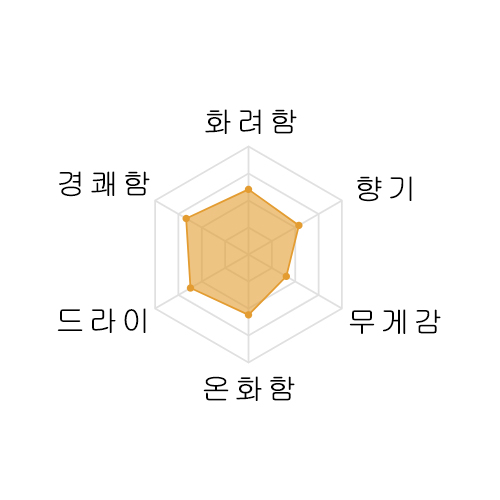 [번개 이벤트] 히로키 토쿠베츠준마이 무로카나마겐슈 1800ml 飛露喜 特別純米 無濾過生原酒 1800ml