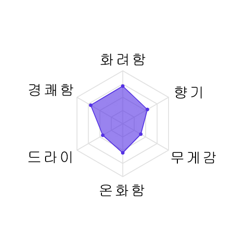 [추첨 이벤트제품] 닷사이 39 후나바쿠미 무여과생주 720미리 獺祭 槽場汲み 720ml