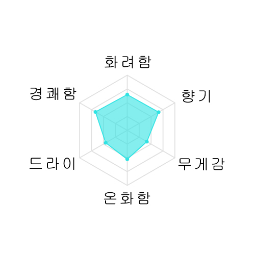 [2025년 3월 25일 추첨당첨자] 아라마사 코스모스 1분