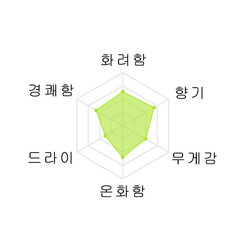 [사케마츠리] 미야칸바이 EXTRACLASS 준마이다이긴죠 긴즈이19% 720미리 宮寒梅 EXTRACLASS 純米大吟醸 吟髄19% 720ml