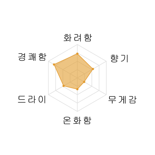 [추첨 이벤트제품] 갓키마사무네 준마이긴죠 오마치720미리 楽器正宗 雄町 720ml