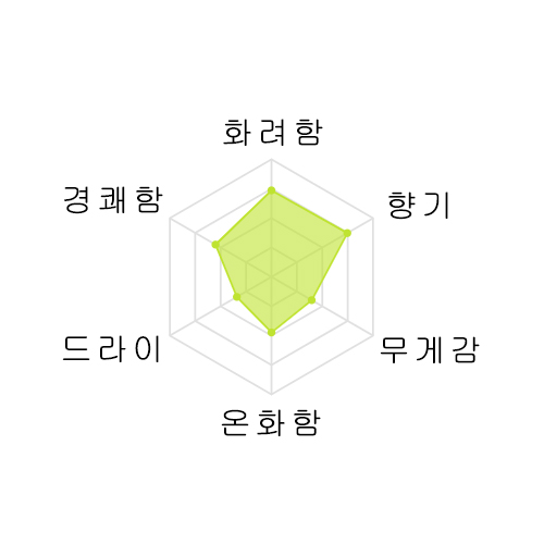 [추첨 이벤트제품] 호우오우비덴 준마이다이긴죠 아카반 720미리 鳳凰美田 純米大吟醸 「赤判」720ml