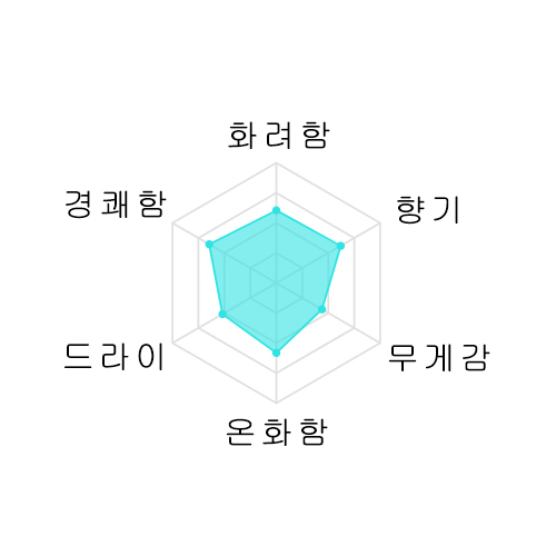 [정은님전용결제창] 이소지만 후루케 블루보틀 준마이다이긴죠 720미리 磯自慢 純米大吟醸 ブルーボトル 古家 720ml