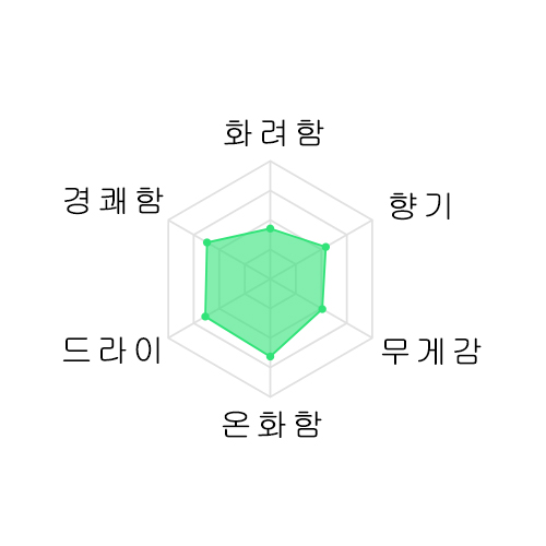 [사케마츠리] 핫카이산 유키모로쵸조우 준마이긴죠 720미리 八海山 純米吟醸 雪室貯蔵三年 720ml