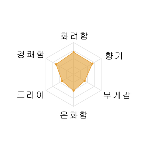 쥬욘다이 반슈아이야마 나카도리 준마이긴죠 나마쯔메 1800미리 十四代 中取り 播州愛山 純米吟醸 生詰 1800ml