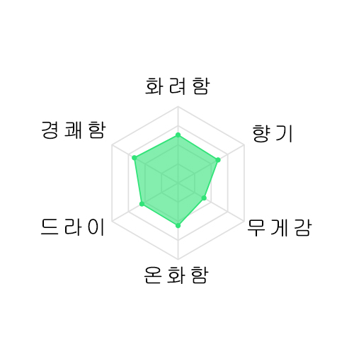 [추첨 이벤트제품] 코쿠류 키죠우슈 720미리 黒龍 貴醸酒 (きじょうしゅ) 720ml
